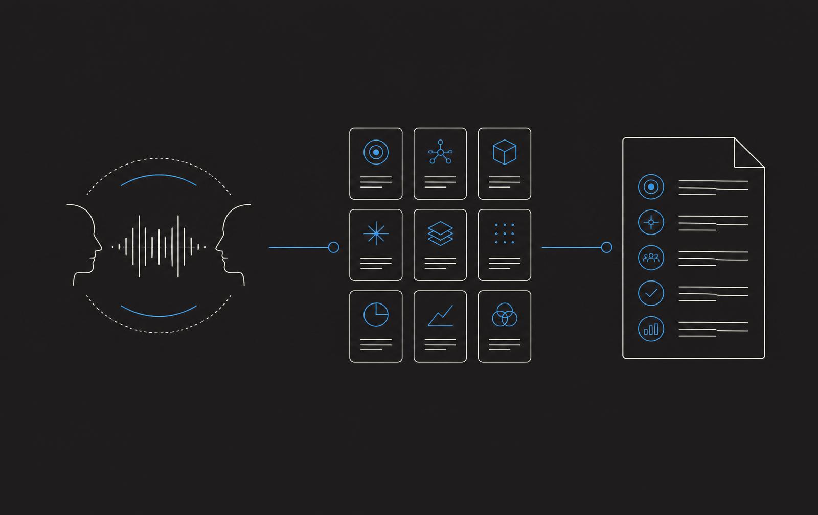 Diagram: conversation flows into structured knowledge cards, then into a reusable brief